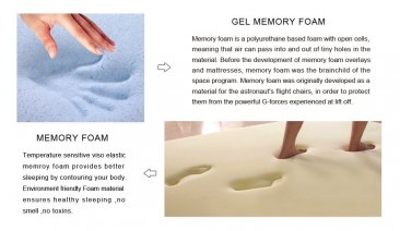 Luxury Gel Memory Foam Mattress